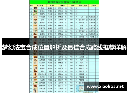 梦幻法宝合成位置解析及最佳合成路线推荐详解